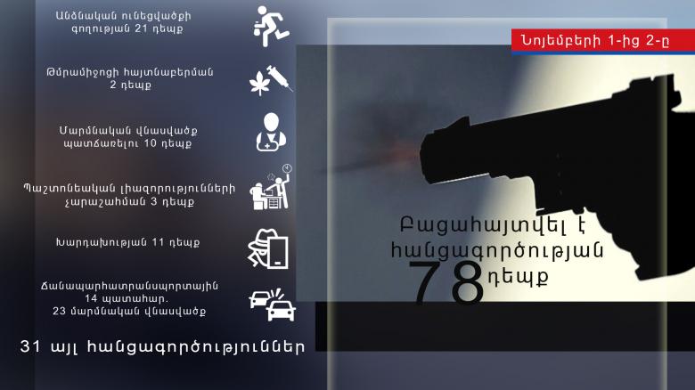 Crime news daily report  Crime news daily report