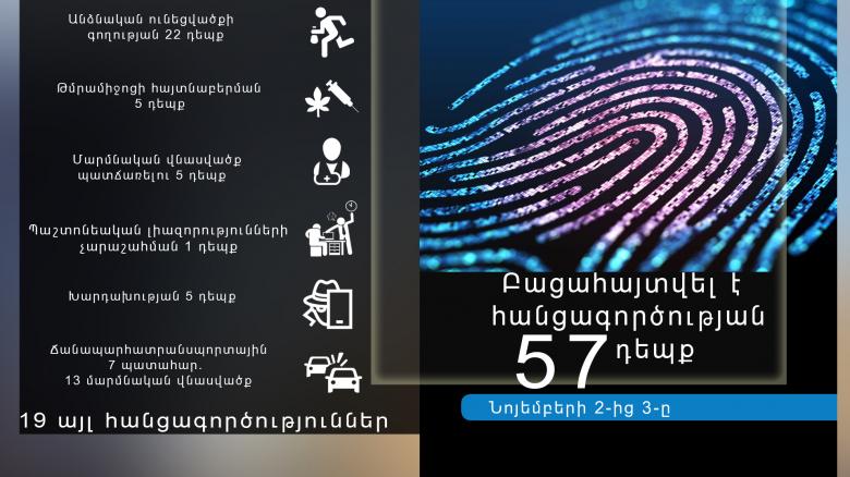 Օպերատիվ իրավիճակը հանրապետությունում նոյեմբերի 2-ից 3-ը