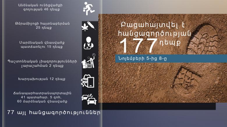 Криминальная хроника за период с 5 по 8 ноября  Криминальная хроника за период с 5 по 8 ноября