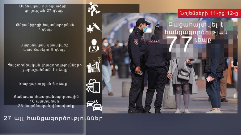 Crime news daily report  Crime news daily report