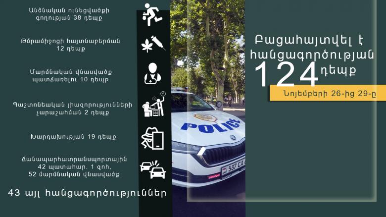 Օպերատիվ իրավիճակը հանրապետությունում նոյեմբերի 26-ից 29-ը