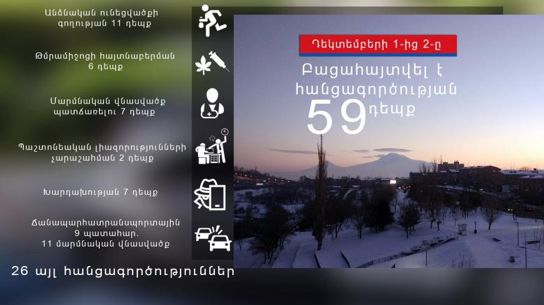 Օպերատիվ իրավիճակը հանրապետությունում դեկտեմբերի 1-ից 2-ը Օպերատիվ իրավիճակը հանրապետությունում դեկտեմբերի 1-ից 2-ը