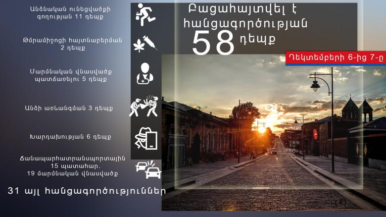 Օպերատիվ իրավիճակը հանրապետությունում դեկտեմբերի 6-ից 7-ը