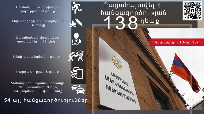 Օպերատիվ իրավիճակը հանրապետությունում դեկտեմբերի 10-ից 13-ը