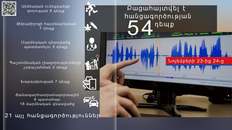 Криминальная хроника за сутки Криминальная хроника за сутки