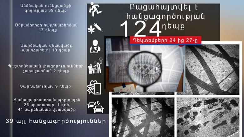 Օպերատիվ իրավիճակը հանրապետությունում դեկտեմբերի 24-ից 27-ը