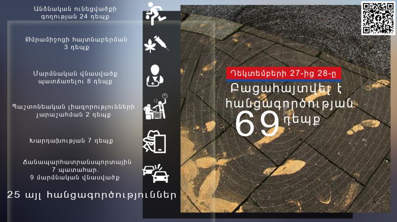 Օպերատիվ իրավիճակը հանրապետությունում դեկտեմբերի 27-ից 28-ը Օպերատիվ իրավիճակը հանրապետությունում դեկտեմբերի 27-ից 28-ը