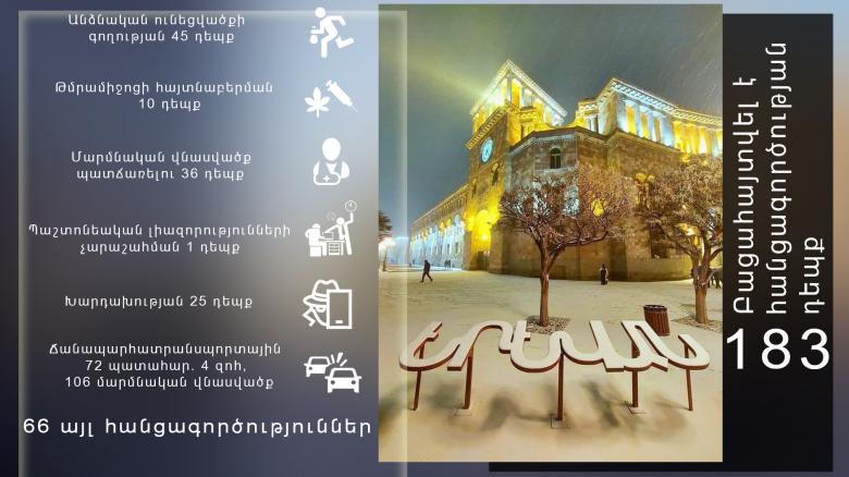 Օպերատիվ իրավիճակը հանրապետությունում դեկտեմբերի 29-ից հունվարի 3-ը Օպերատիվ իրավիճակը հանրապետությունում դեկտեմբերի 29-ից հունվարի 3-ը