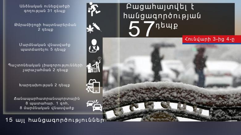 Օպերատիվ իրավիճակը հանրապետությունում հունվարի 3-ից 4-ը