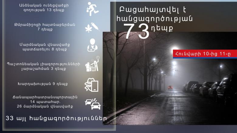 Օպերատիվ իրավիճակը հանրապետությունում հունվարի 10-ից 11-ը Օպերատիվ իրավիճակը հանրապետությունում հունվարի 10-ից 11-ը
