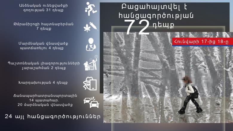 Օպերատիվ իրավիճակը հանրապետությունում հունվարի 17-ից 18-ը