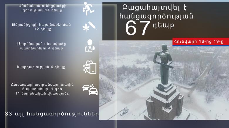 Օպերատիվ իրավիճակը հանրապետությունում հունվարի 18-ից 19-ը Օպերատիվ իրավիճակը հանրապետությունում հունվարի 18-ից 19-ը