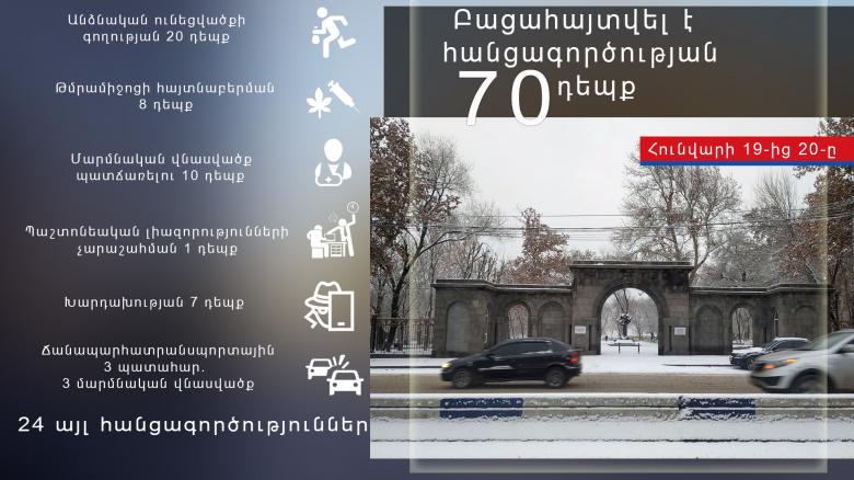 Օպերատիվ իրավիճակը հանրապետությունում հունվարի 19-ից 20-ը Օպերատիվ իրավիճակը հանրապետությունում հունվարի 19-ից 20-ը