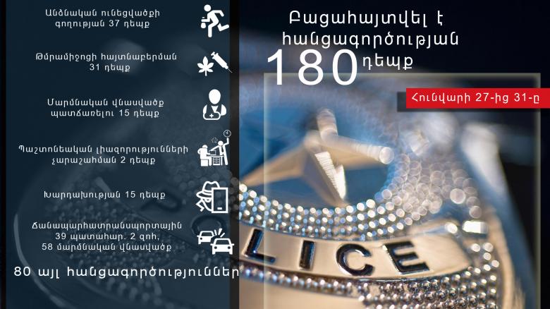 Օպերատիվ իրավիճակը հանրապետությունում հունվարի 27-ից 31-ը Օպերատիվ իրավիճակը հանրապետությունում հունվարի 27-ից 31-ը