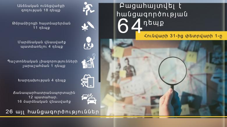 Օպերատիվ իրավիճակը հանրապետությունում հունվարի 31-ից  փետրվարի 1-ը Օպերատիվ իրավիճակը հանրապետությունում հունվարի 31-ից  փետրվարի 1-ը