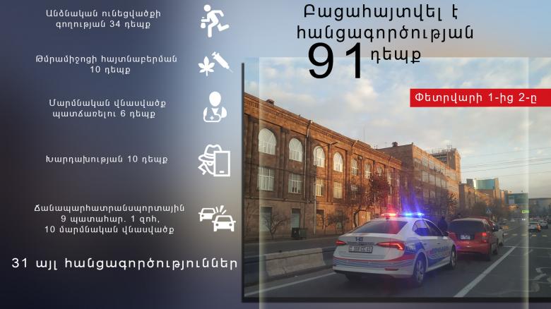 Օպերատիվ իրավիճակը հանրապետությունում  փետրվարի 1-ից  2-ը Օպերատիվ իրավիճակը հանրապետությունում  փետրվարի 1-ից  2-ը