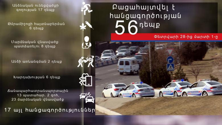 Օպերատիվ իրավիճակը հանրապետությունում փետրվարի 28-ից մարտի 1-ը Օպերատիվ իրավիճակը հանրապետությունում փետրվարի 28-ից մարտի 1-ը