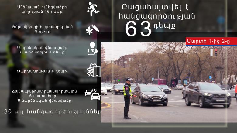 Օպերատիվ իրավիճակը հանրապետությունում մարտի 1-ից 2-ը Օպերատիվ իրավիճակը հանրապետությունում մարտի 1-ից 2-ը