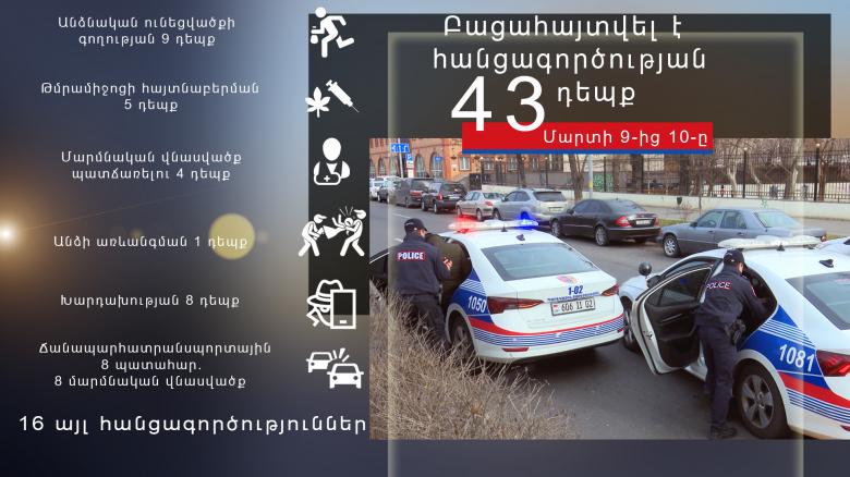 Օպերատիվ իրավիճակը հանրապետությունում մարտի 9-ից 10-ը