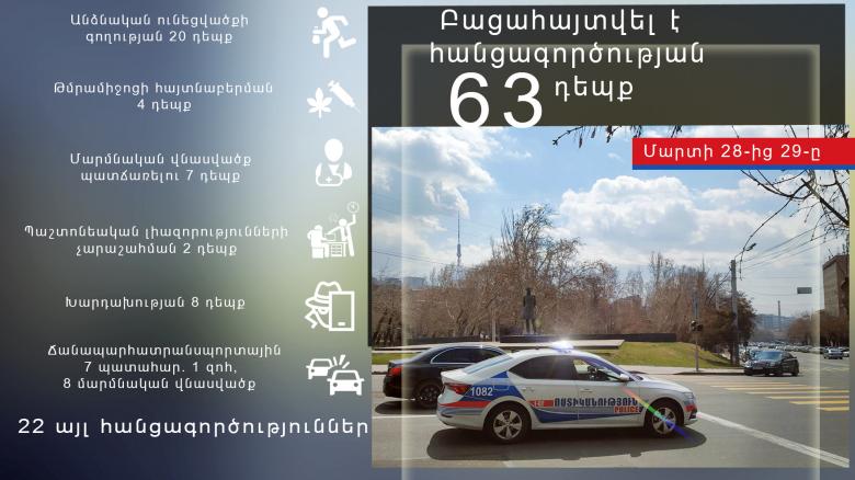 Օպերատիվ իրավիճակը հանրապետությունում մարտի 28-ից 29-ը