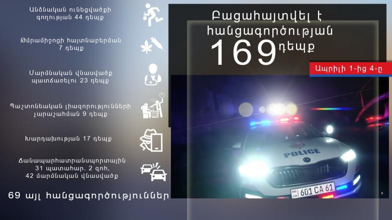 Օպերատիվ իրավիճակը հանրապետությունում ապրիլի 1-ից 4-ը