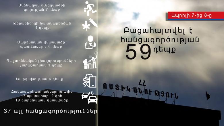 Օպերատիվ իրավիճակը հանրապետությունում ապրիլի 7-ից 8-ը Օպերատիվ իրավիճակը հանրապետությունում ապրիլի 7-ից 8-ը