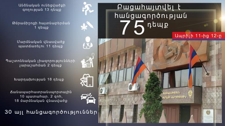 Օպերատիվ իրավիճակը հանրապետությունում ապրիլի 11-ից 12-ը Օպերատիվ իրավիճակը հանրապետությունում ապրիլի 11-ից 12-ը