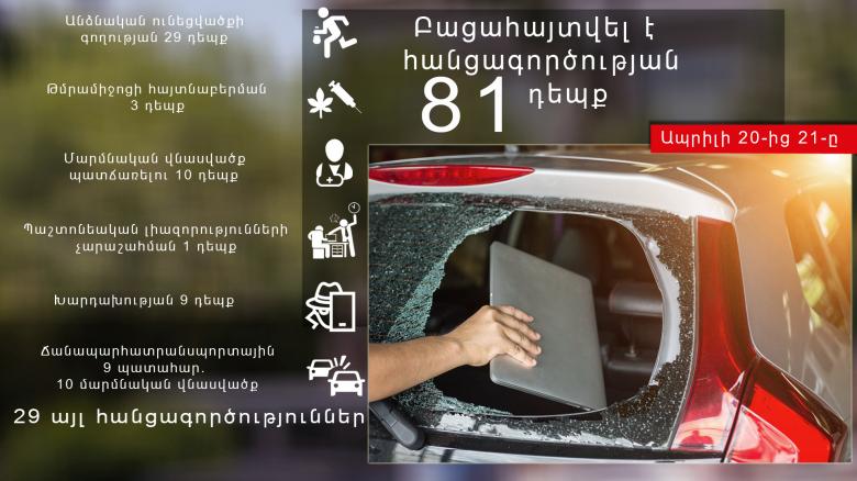 Օպերատիվ իրավիճակը հանրապետությունում ապրիլի 20-ից 21-ը Օպերատիվ իրավիճակը հանրապետությունում ապրիլի 20-ից 21-ը