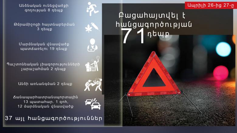 Օպերատիվ իրավիճակը հանրապետությունում ապրիլի 26-ից 27-ը Օպերատիվ իրավիճակը հանրապետությունում ապրիլի 26-ից 27-ը