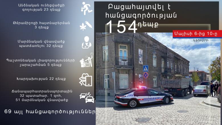 Օպերատիվ իրավիճակը հանրապետությունում մայիսի 6-ից 10-ը