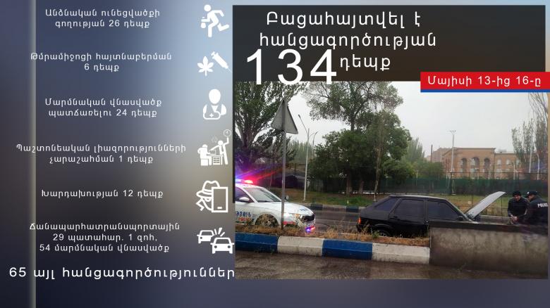 Օպերատիվ իրավիճակը հանրապետությունում մայիսի 13-ից 16-ը Օպերատիվ իրավիճակը հանրապետությունում մայիսի 13-ից 16-ը