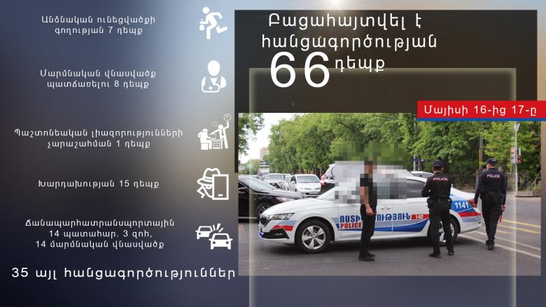 Օպերատիվ իրավիճակը հանրապետությունում մայիսի 16-ից 17-ը Օպերատիվ իրավիճակը հանրապետությունում մայիսի 16-ից 17-ը