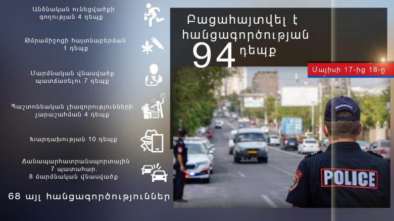 Օպերատիվ իրավիճակը հանրապետությունում մայիսի 17-ից 18-ը Օպերատիվ իրավիճակը հանրապետությունում մայիսի 17-ից 18-ը