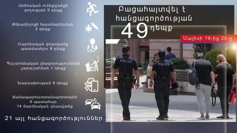 Օպերատիվ իրավիճակը հանրապետությունում մայիսի 19-ից 20-ը Օպերատիվ իրավիճակը հանրապետությունում մայիսի 19-ից 20-ը