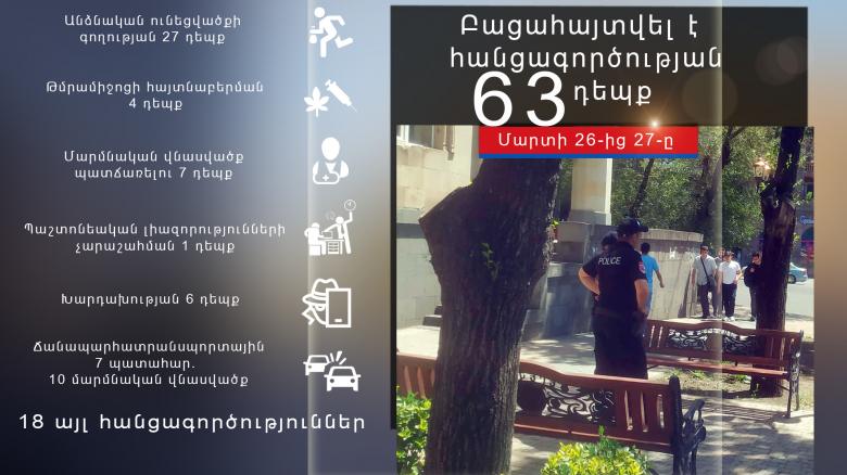 Օպերատիվ իրավիճակը հանրապետությունում մայիսի 26-ից 27-ը Օպերատիվ իրավիճակը հանրապետությունում մայիսի 26-ից 27-ը