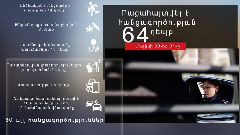 Օպերատիվ իրավիճակը հանրապետությունում մայիսի 30-ից 31-ը Օպերատիվ իրավիճակը հանրապետությունում մայիսի 30-ից 31-ը