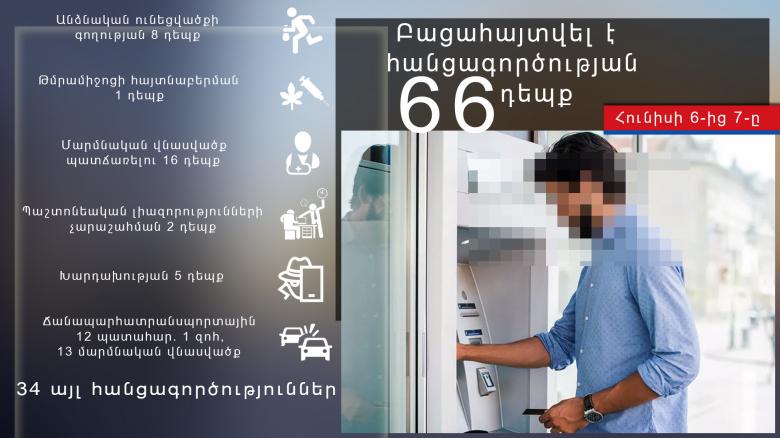 Օպերատիվ իրավիճակը հանրապետությունում հունիսի 6-ից 7-ը Օպերատիվ իրավիճակը հանրապետությունում հունիսի 6-ից 7-ը
