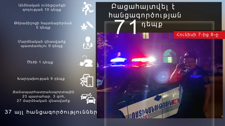 Օպերատիվ իրավիճակը հանրապետությունում հունիսի 7-ից 8-ը Օպերատիվ իրավիճակը հանրապետությունում հունիսի 7-ից 8-ը