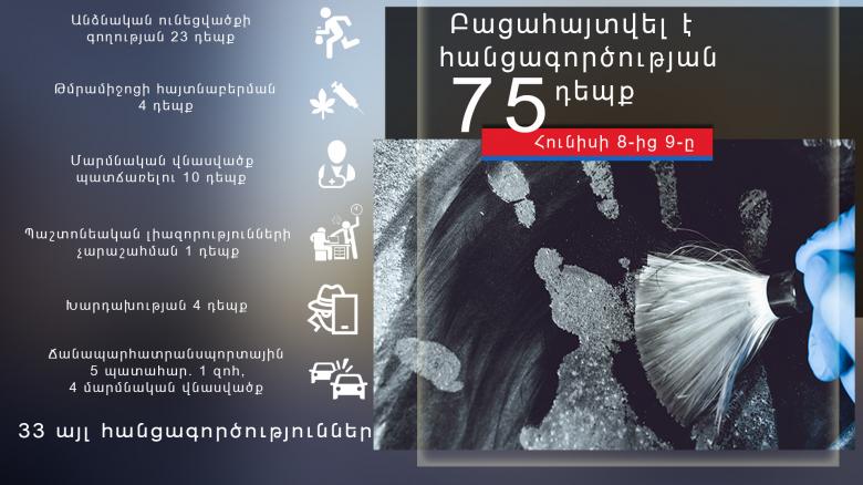 Օպերատիվ իրավիճակը հանրապետությունում հունիսի 8-ից 9-ը Օպերատիվ իրավիճակը հանրապետությունում հունիսի 8-ից 9-ը