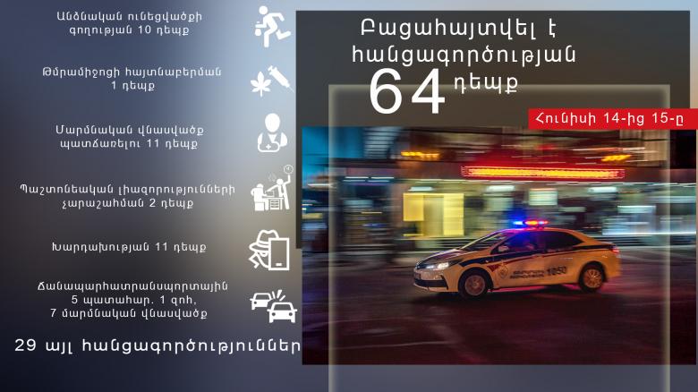 Օպերատիվ իրավիճակը հանրապետությունում հունիսի 14-ից 15-ը Օպերատիվ իրավիճակը հանրապետությունում հունիսի 14-ից 15-ը