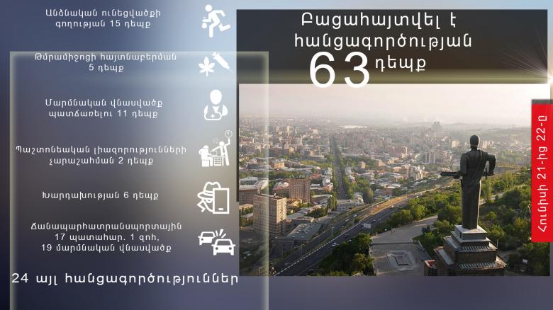 Օպերատիվ իրավիճակը հանրապետությունում հունիսի 21-ից 22-ը