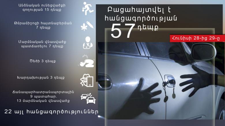 Օպերատիվ իրավիճակը հանրապետությունում հունիսի 28-ից 29-ը Օպերատիվ իրավիճակը հանրապետությունում հունիսի 28-ից 29-ը