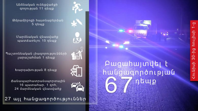 Օպերատիվ իրավիճակը հանրապետությունում հունիսի 30-ից հուլիսի 1-ը Օպերատիվ իրավիճակը հանրապետությունում հունիսի 30-ից հուլիսի 1-ը