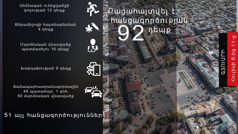 Օպերատիվ իրավիճակը հանրապետությունում հուլիսի 8-ից 11-ը Օպերատիվ իրավիճակը հանրապետությունում հուլիսի 8-ից 11-ը