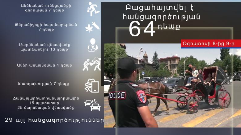 Օպերատիվ իրավիճակը հանրապետությունում օգոստոսի 8-ից 9-ը Օպերատիվ իրավիճակը հանրապետությունում օգոստոսի 8-ից 9-ը