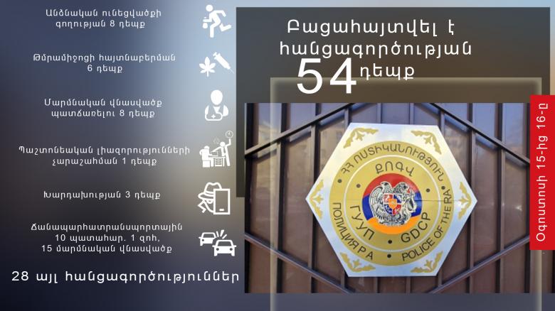 Օպերատիվ իրավիճակը հանրապետությունում օգոստոսի 15-ից 16-ը