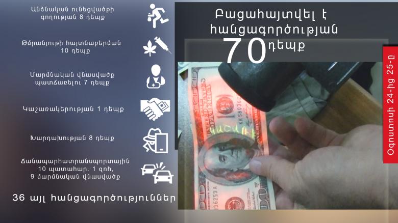 Օպերատիվ իրավիճակը հանրապետությունում օգոստոսի 24-ից 25-ը