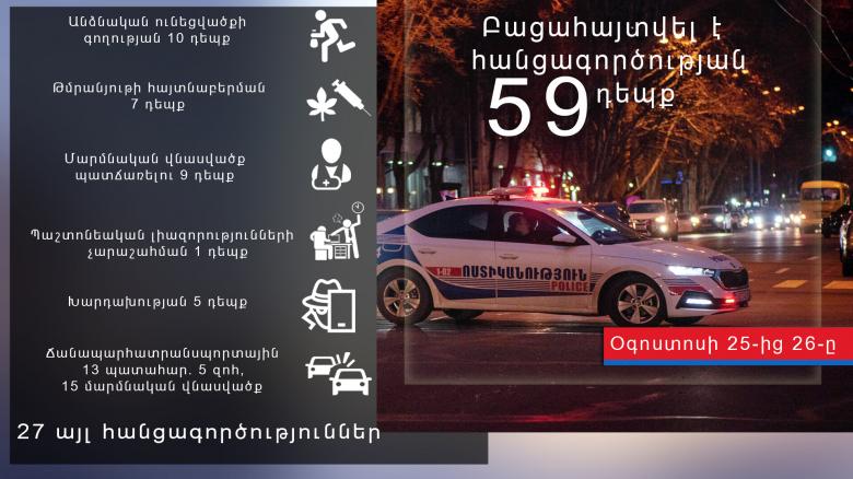 Օպերատիվ իրավիճակը հանրապետությունում օգոստոսի 25-ից 26-ը Օպերատիվ իրավիճակը հանրապետությունում օգոստոսի 25-ից 26-ը