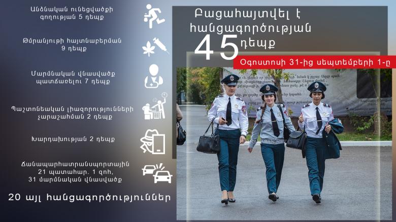 Օպերատիվ իրավիճակը հանրապետությունում օգոստոսի 31-ից սեպտեմբերի 1-ը Օպերատիվ իրավիճակը հանրապետությունում օգոստոսի 31-ից սեպտեմբերի 1-ը