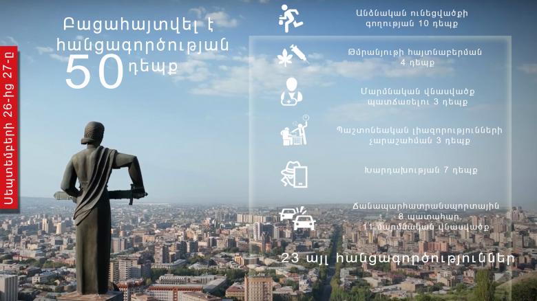 Օպերատիվ իրավիճակը հանրապետությունում սեպտեմբերի 26-ից 27-ը Օպերատիվ իրավիճակը հանրապետությունում սեպտեմբերի 26-ից 27-ը